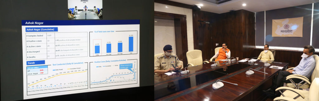 मध्यप्रदेश : पूरे देश की तुलना में मध्यप्रदेश का कोरोना ग्रोथ रेट काफी कम