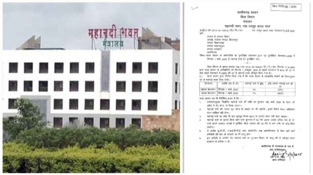 शासकीय कर्मचारियों की साय सरकार ने दिया होली का तोहफा, 53 प्रतिशत महंगाई भत्ता किए जाने का आदेश जारी