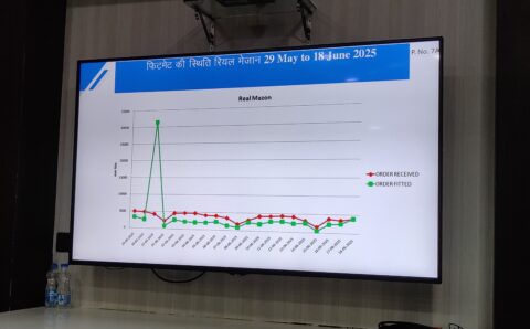 वाहनों में एचएसआरपी नंबर प्लेट नहीं लगाने पर पुलिस एवं प्रवर्तन अमले के द्वारा अब होगी चालानी कार्रवाई