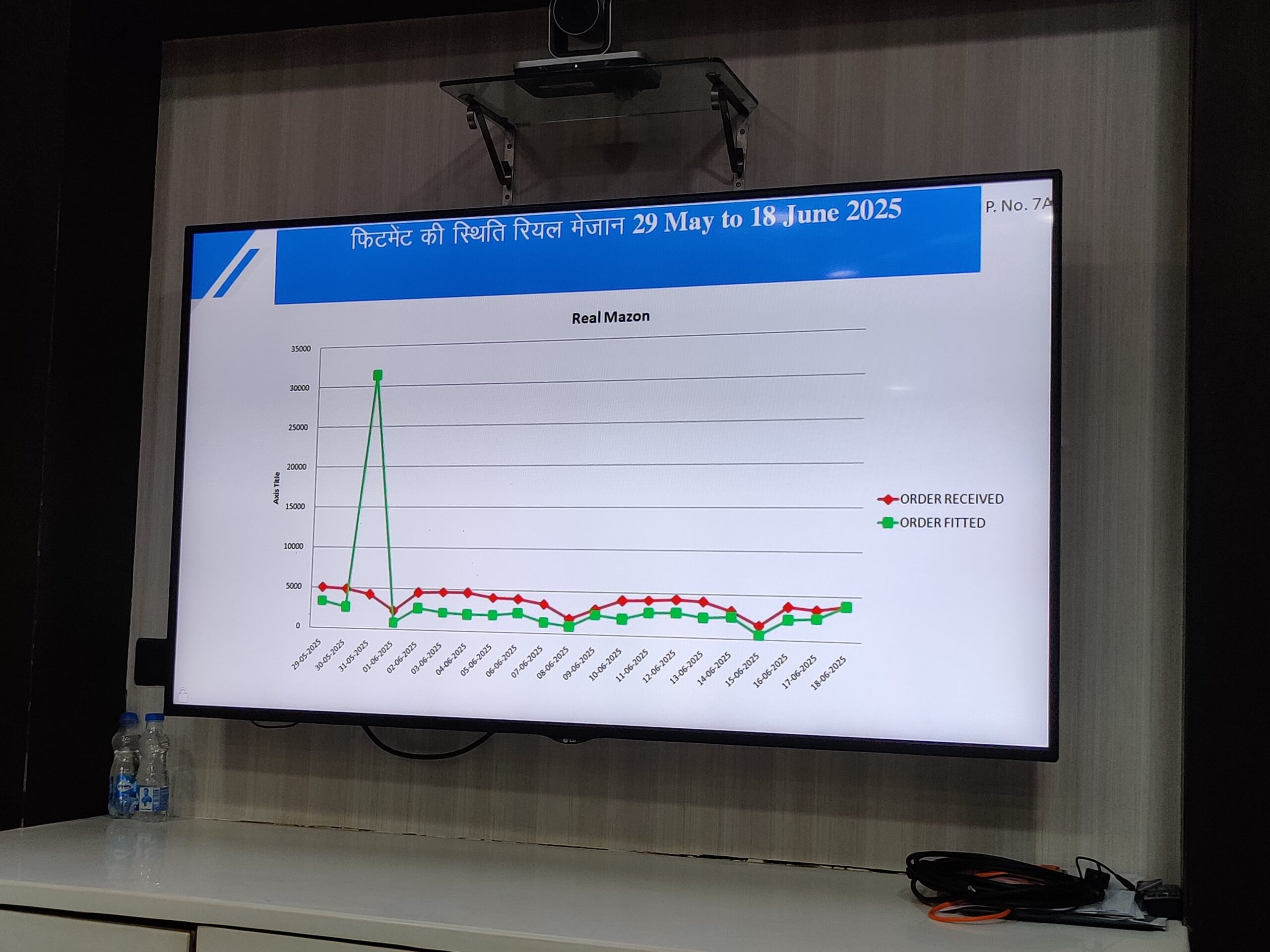 वाहनों में एचएसआरपी नंबर प्लेट नहीं लगाने पर पुलिस एवं प्रवर्तन अमले के द्वारा अब होगी चालानी कार्रवाई