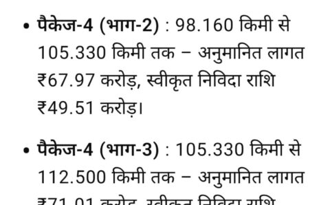 नारायणपुर-अबूझमाड़ को महाराष्ट्र से जोड़ेगा नेशनल हाईवे 130-डी