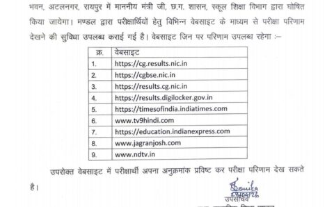 छत्तीसगढ़ बोर्ड 10वीं-12वीं का रिजल्ट कल होगा जारी; दोपहर 2:30 बजे शिक्षा मंत्री करेंगे घोषित